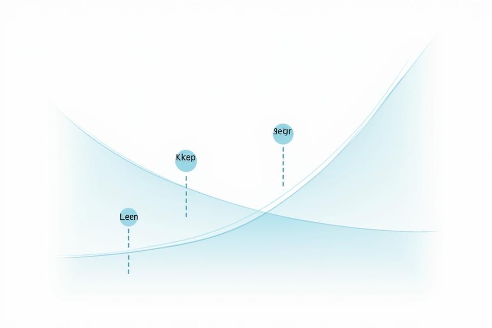 Grafik, die die Forgetting Curve darstellt und wie Spaced Repetition diese durch optimierte Wiederholungsintervalle abflacht, mit klar gekennzeichneten Lern- und Wiederholungszeitpunkten.